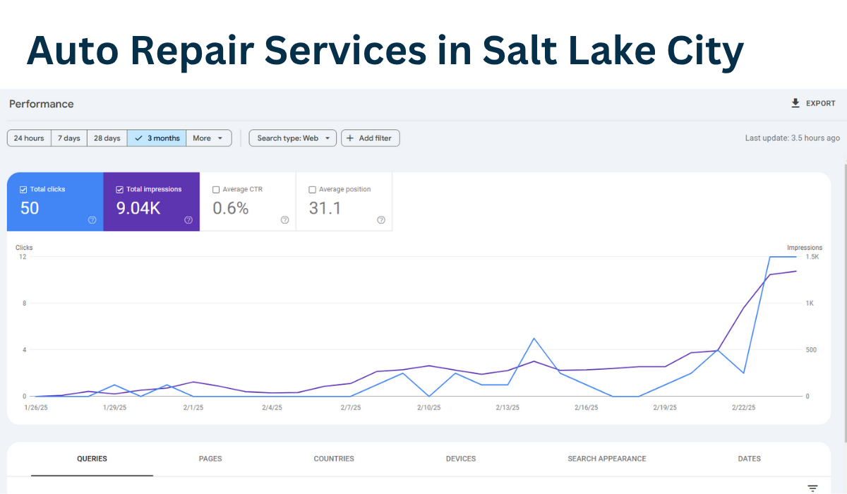Auto Repair Services in Salt Lake City- SEO Case Study