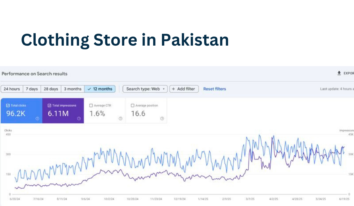 Clothing Store in Pakistan