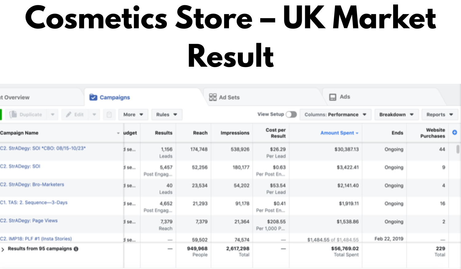 Cosmetics Store – UK Market Result