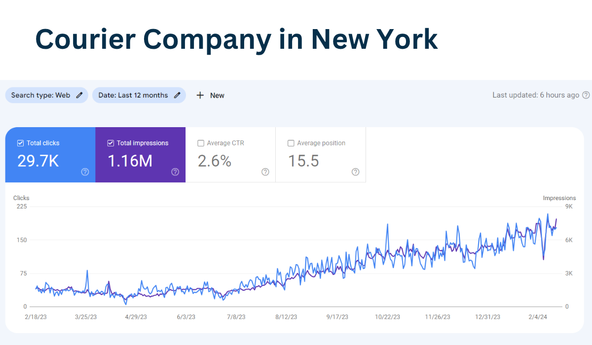 Courier Company in New York