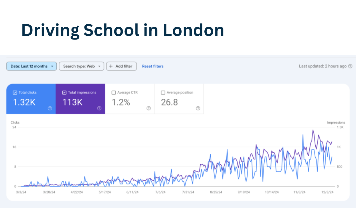 Driving School in London