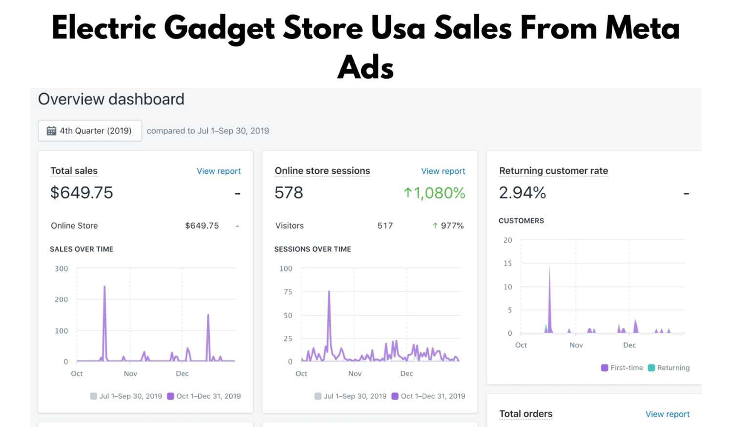 Electric Gadget Store Usa Sales From Meta Ads