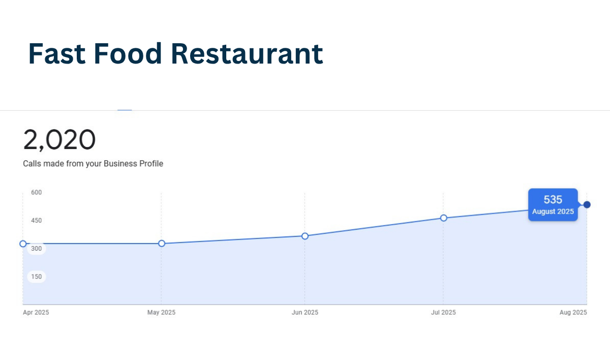 Fast Food Restaurant