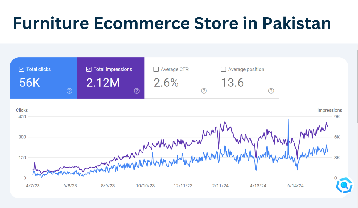 Furniture Ecommerce Store in Pakistan