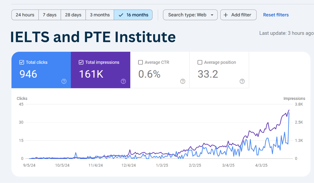 IELTS and PTE Institute