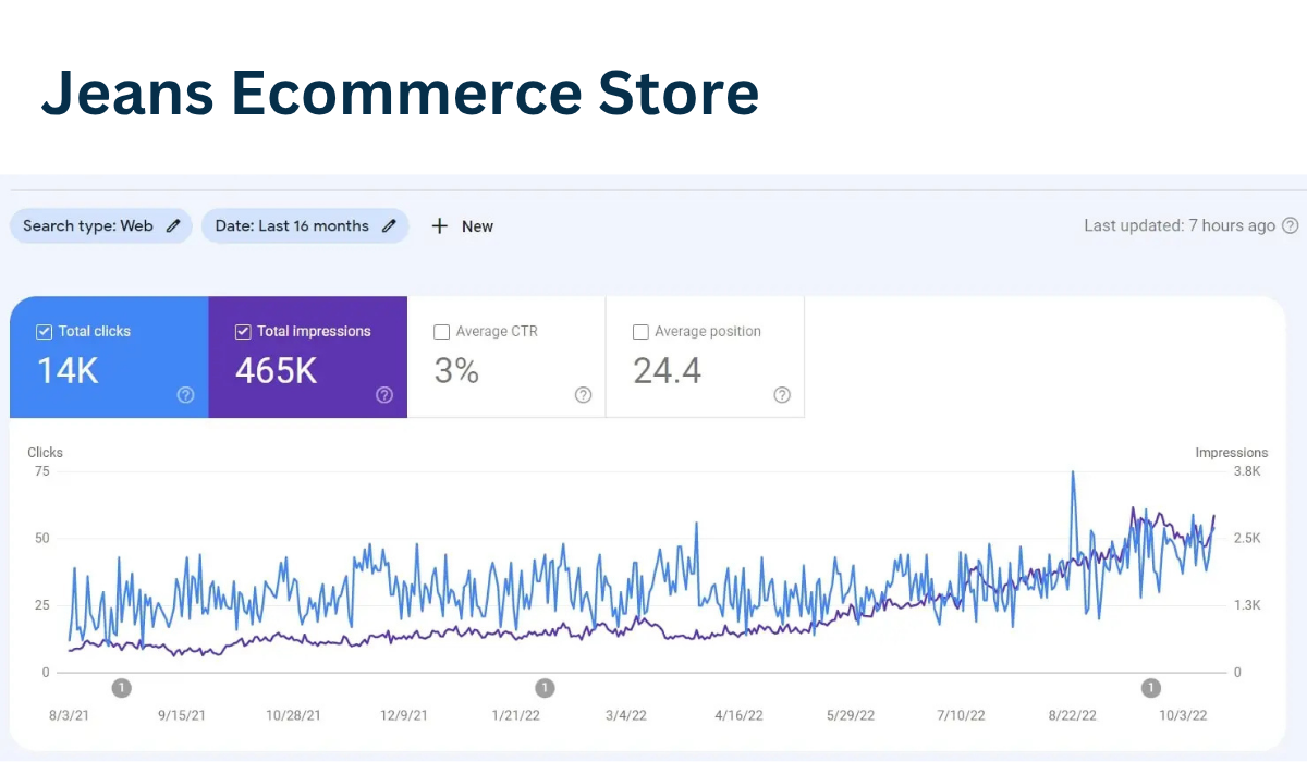 Jeans Ecommerce Store