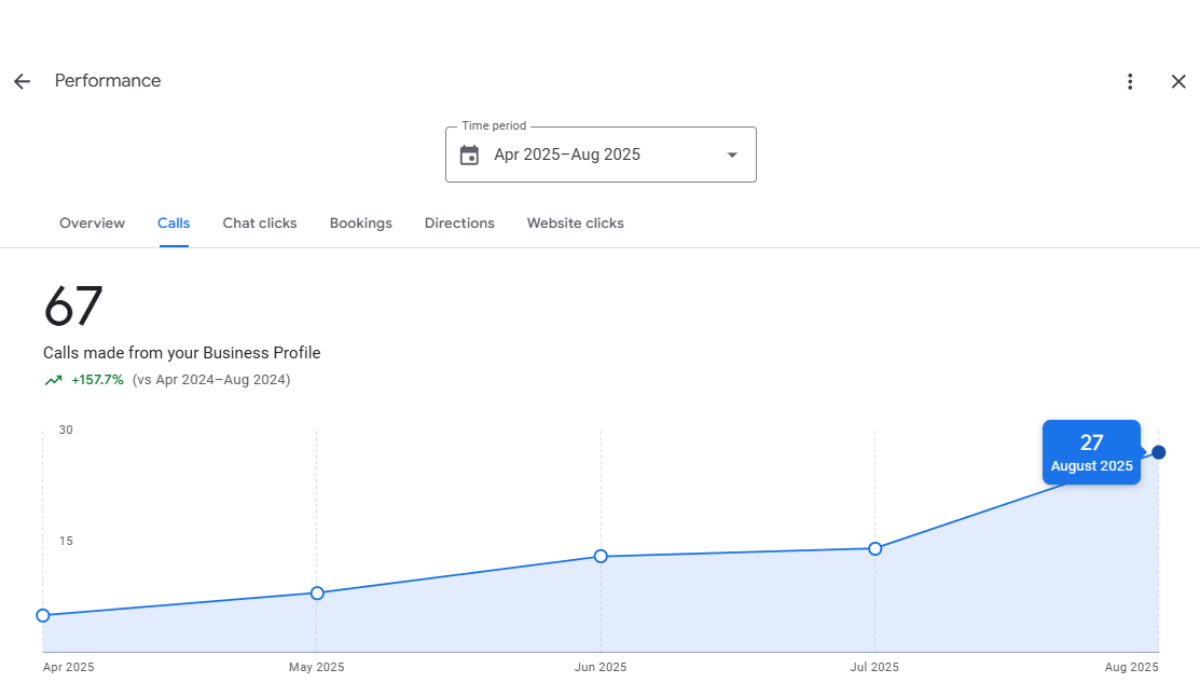 Local Web Design Company