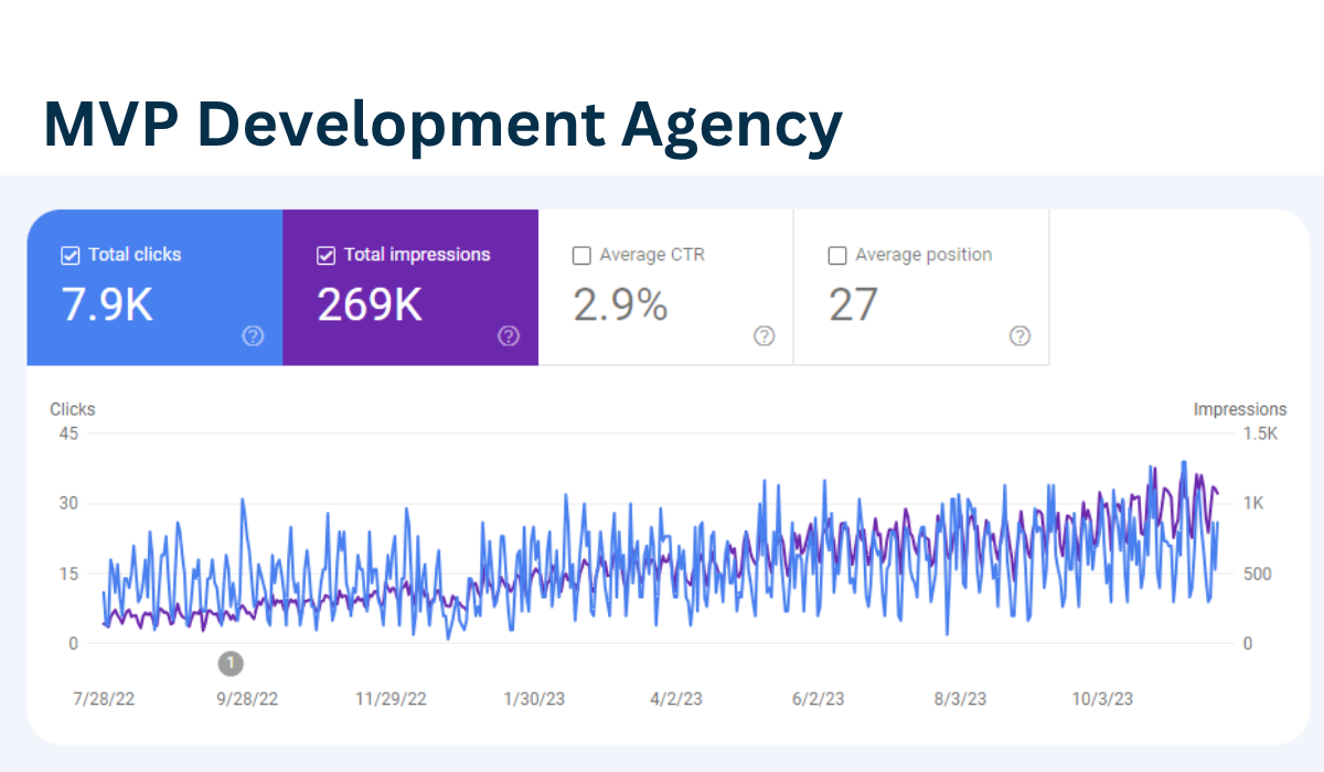 MVP Development Agency