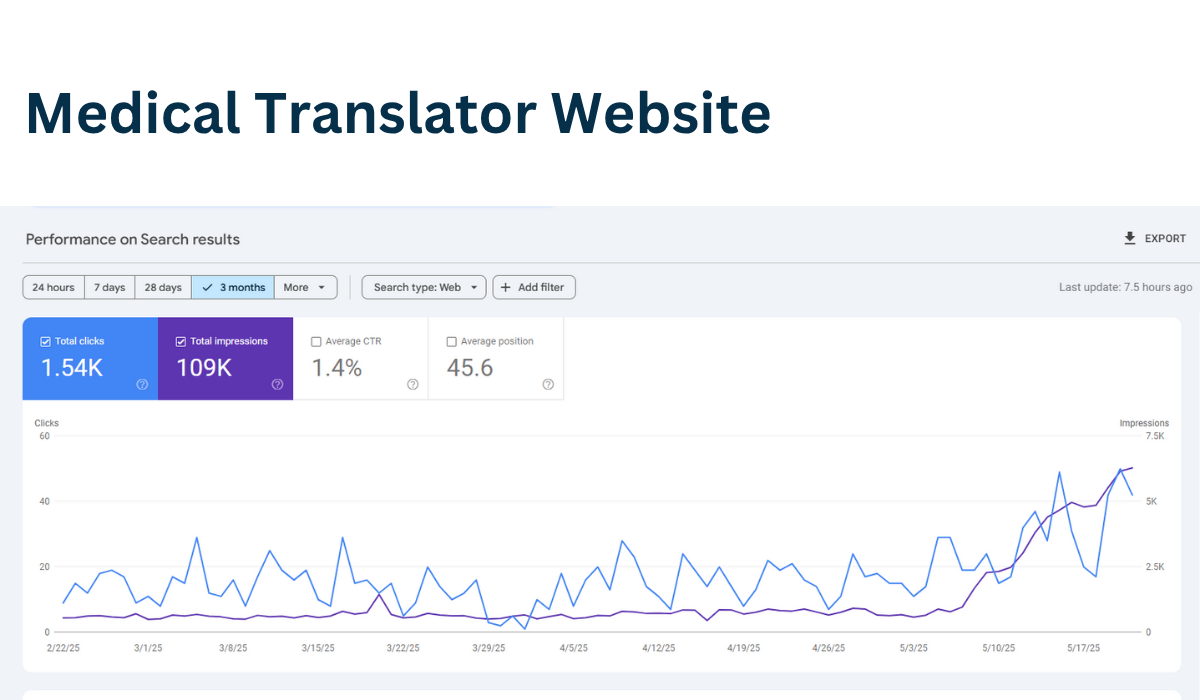 Medical Translator Website