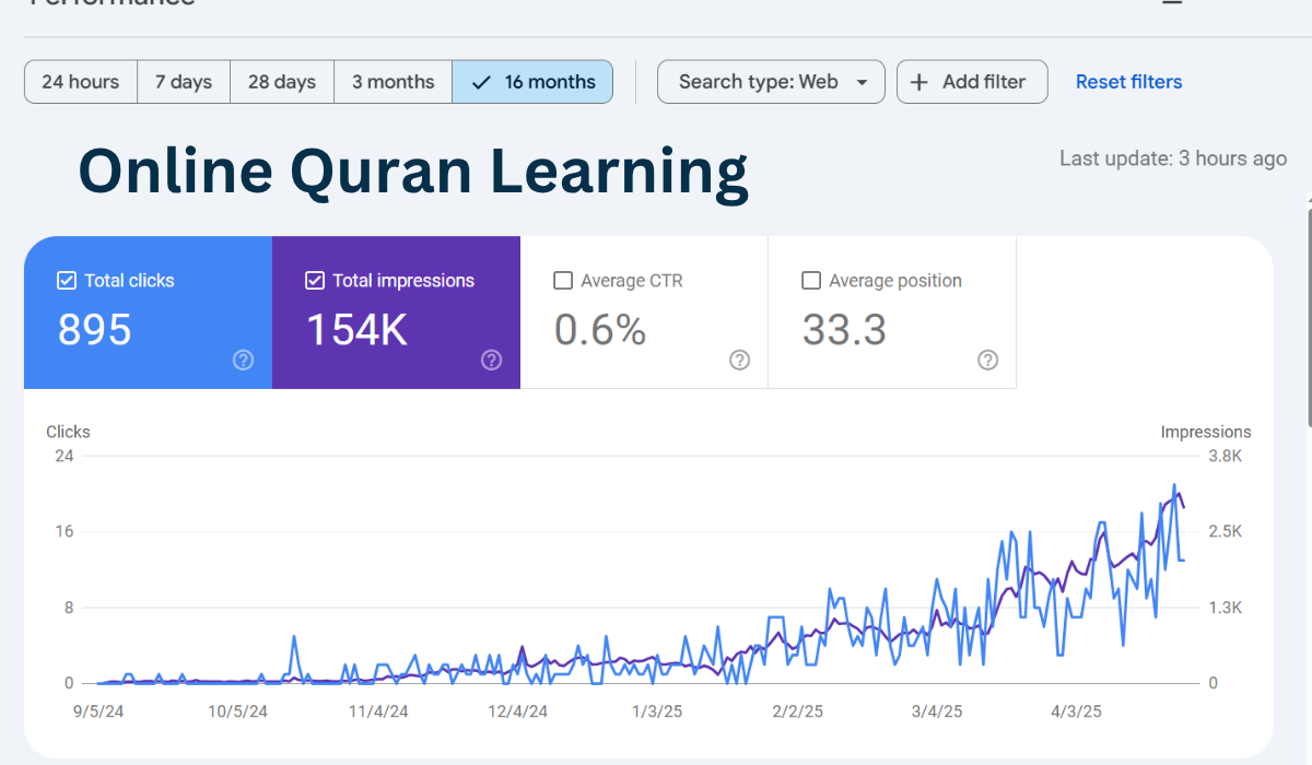 Online Quran Learning