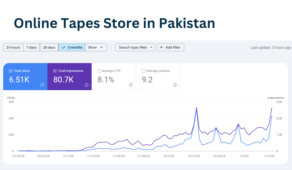 Online Tapes Store in Pakistan