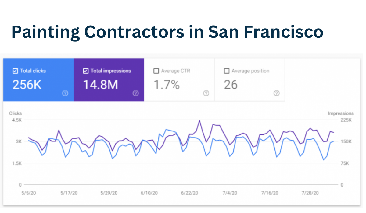 Painting Contractors in San Francisco