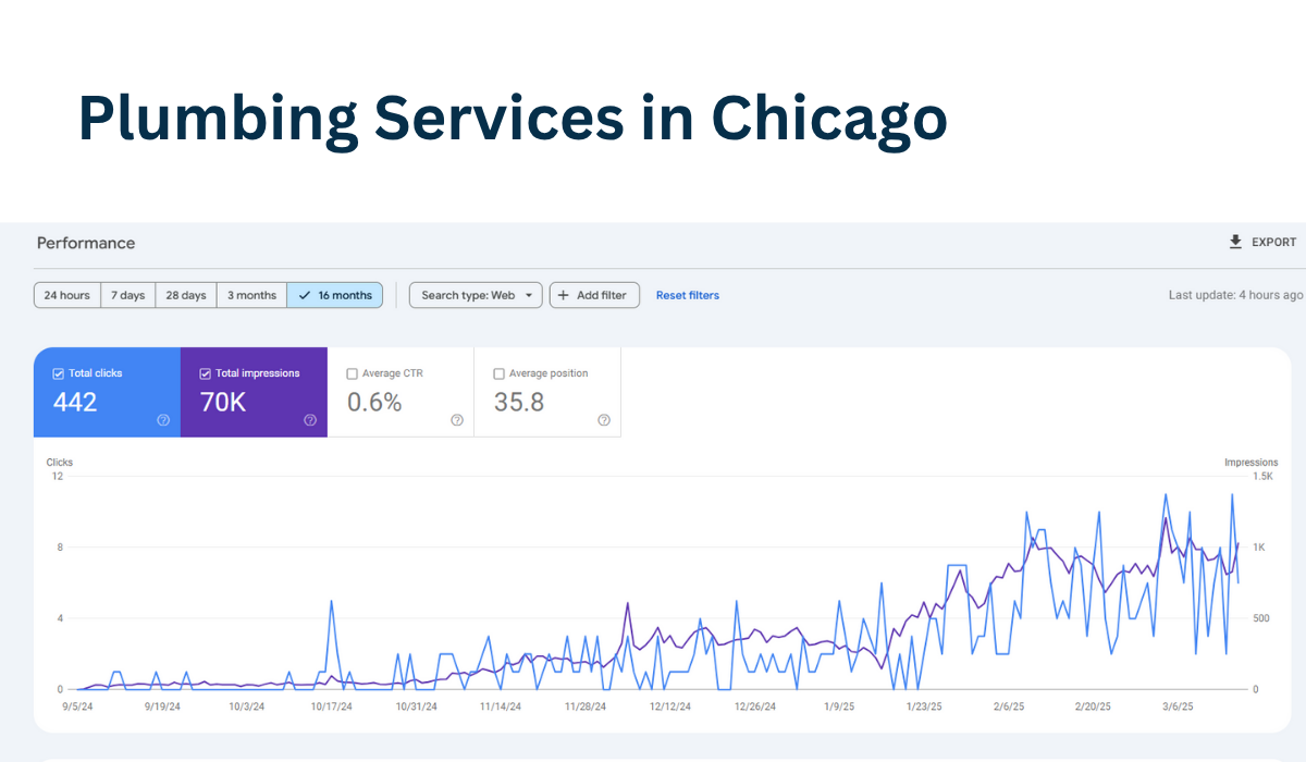 Plumbing Services in Chicago