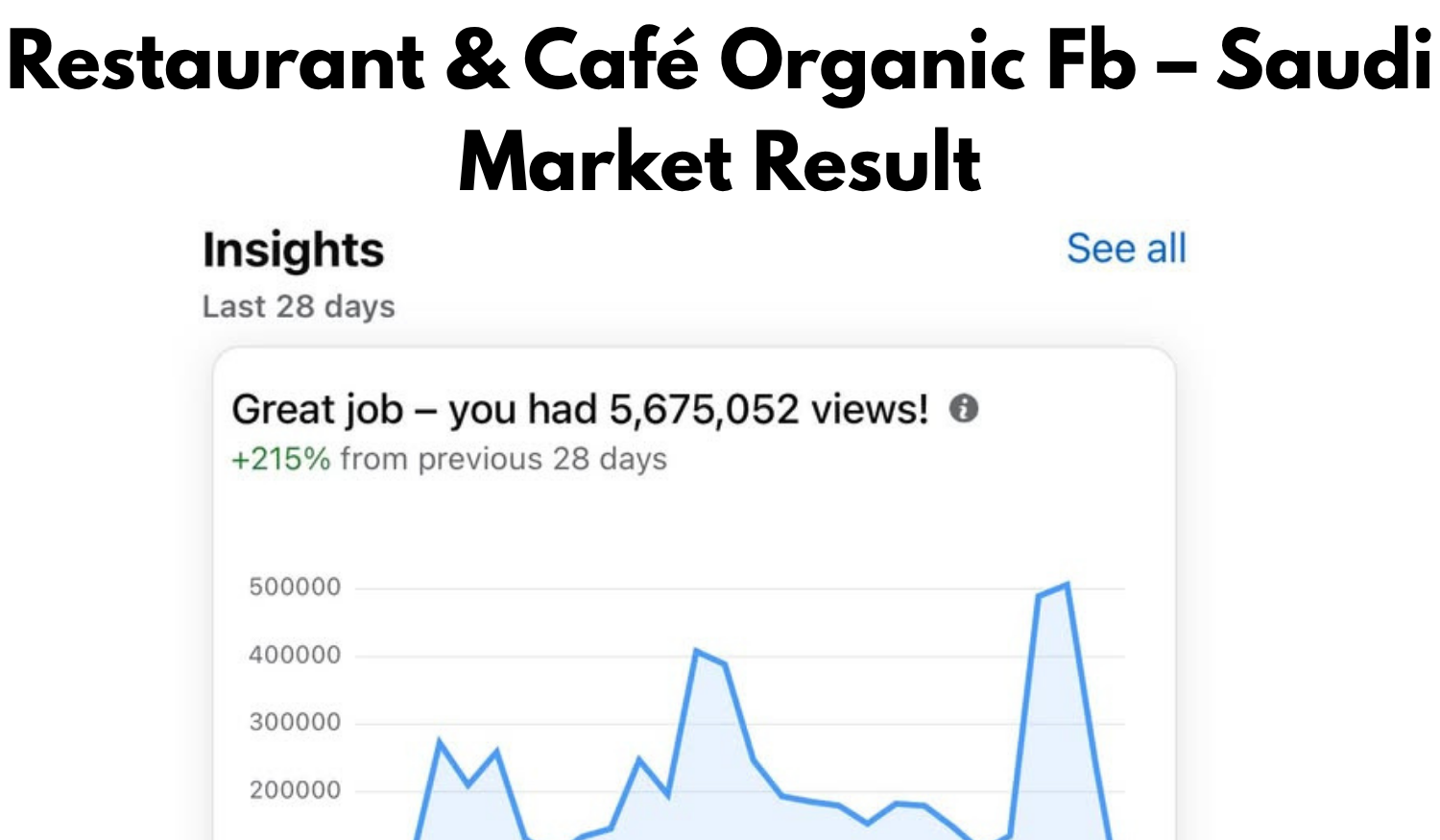 Restaurant & Café Organic Fb Saudi Market Result