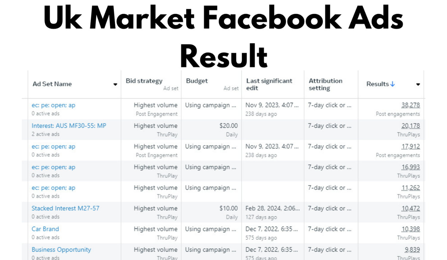 Uk Market Facebook Ads Result