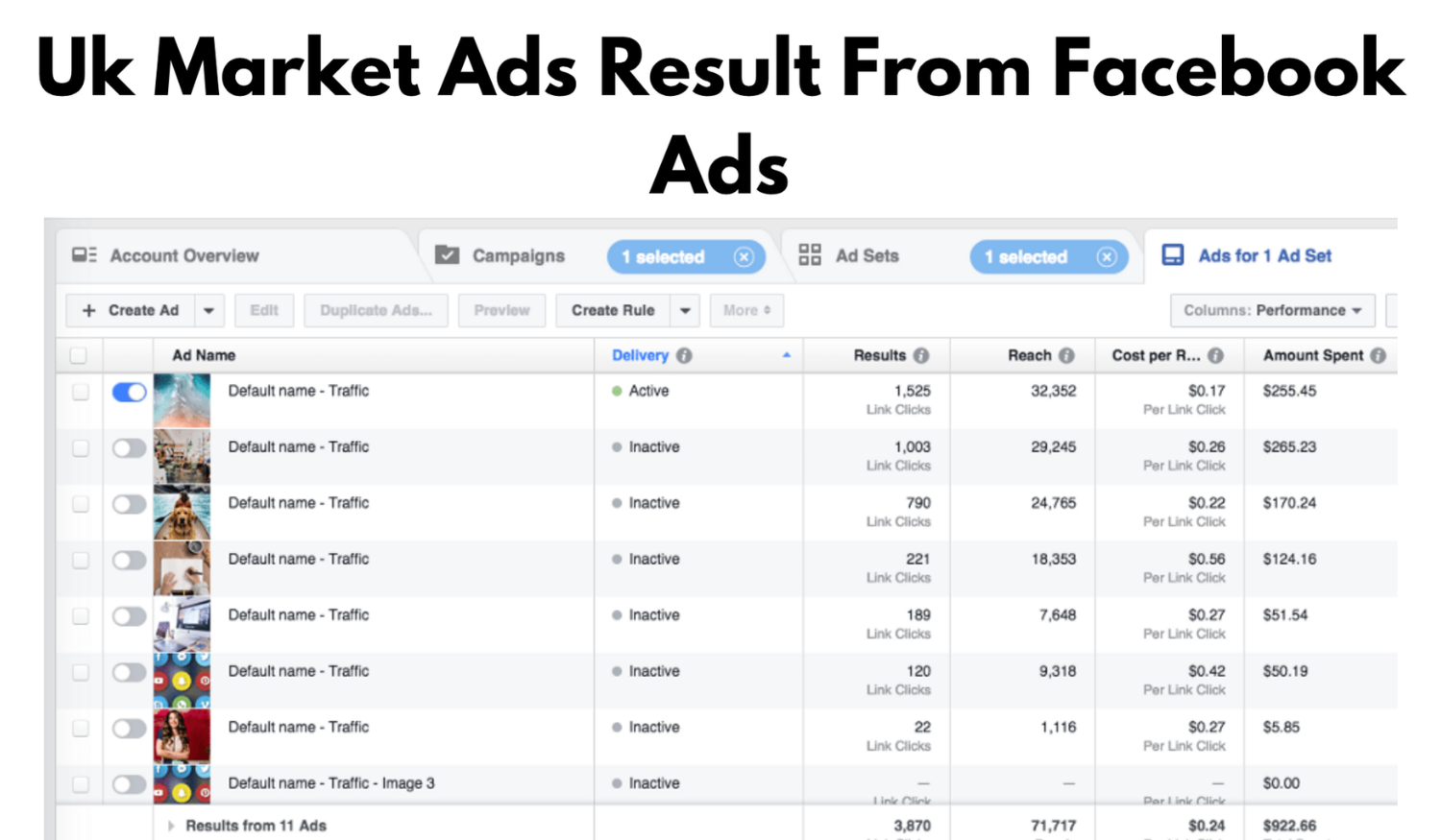 Uk Markte Ads Result From Facebook Ads