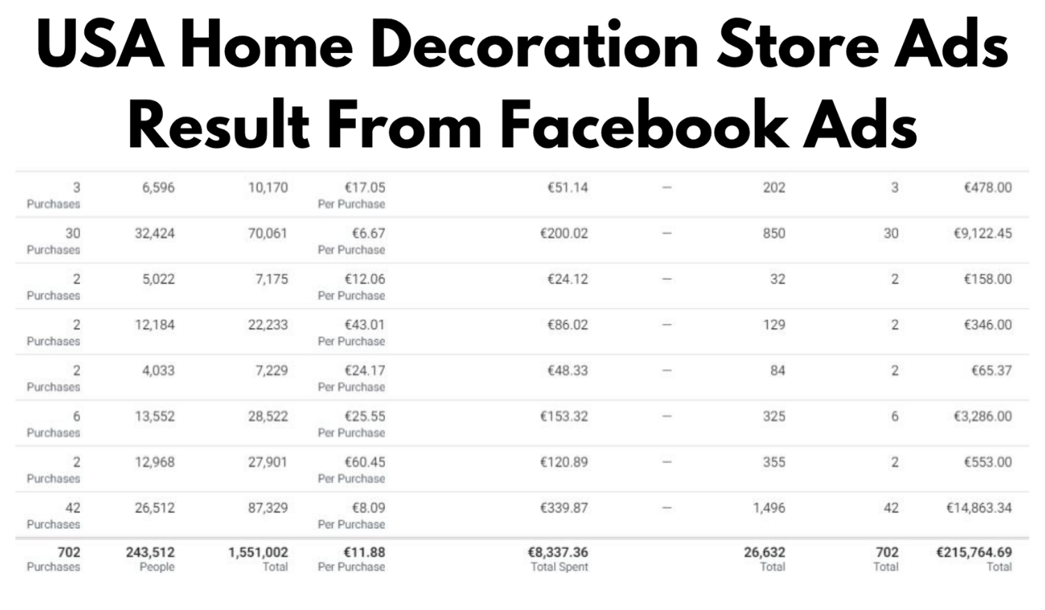 Usa Home Decoration Store Ads Result From Facebook Ads