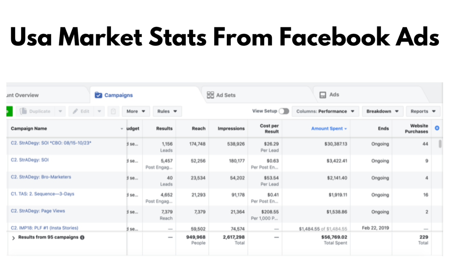 Usa Market Stats From Facebook Ads