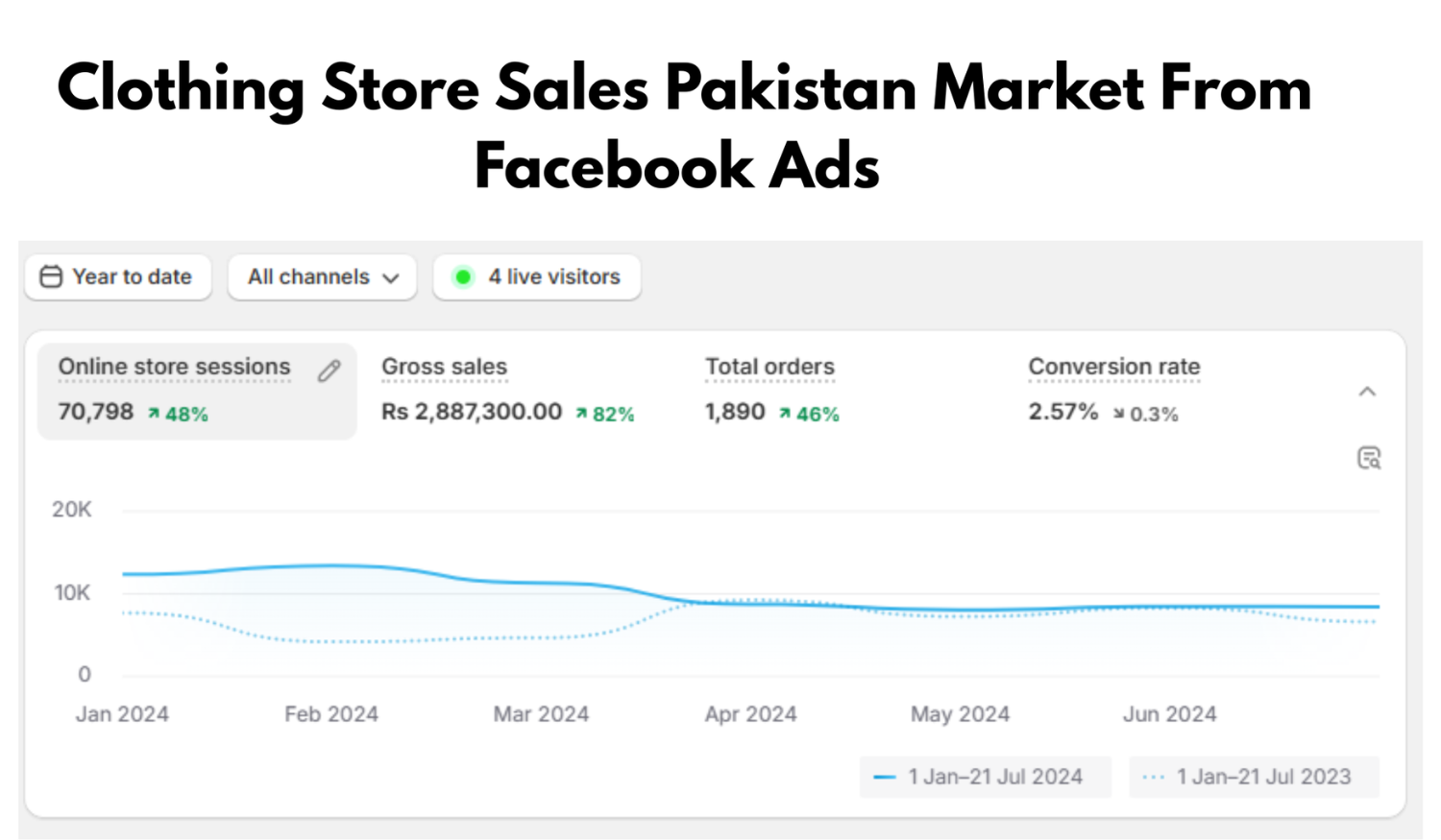 clothing store sales pakistan Market From Facebook ads